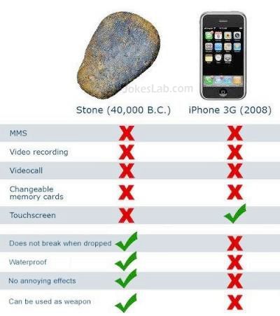 comparison-of-iphone-and-stone