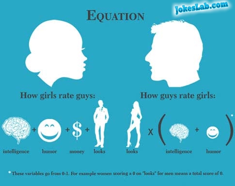 how to rate a girl and guy